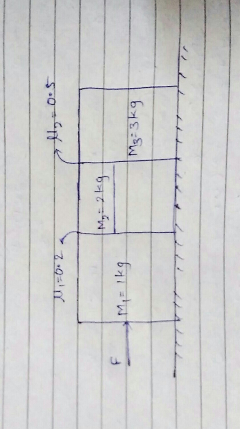 Question image for Three blocks M1, m2, m3 of masses 1,2 and 3 kg are
